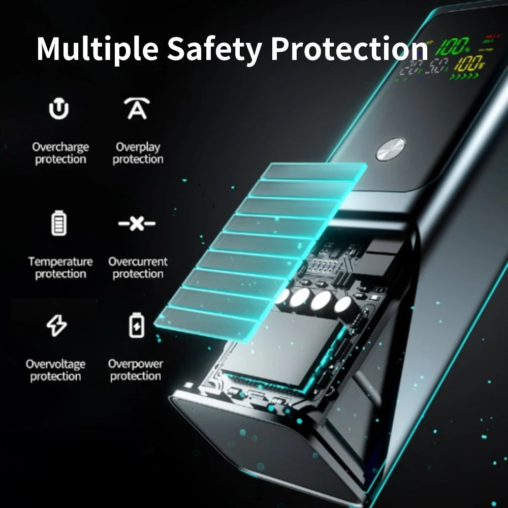 100W Portable Power Bank 20000mAh, High Power Computer Charger, USB Output, Digital Display, Can Be Used For Multiple Devices